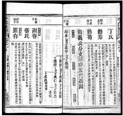 [下载][李氏族谱_22卷首6卷]湖北.李氏家谱_七十七.pdf