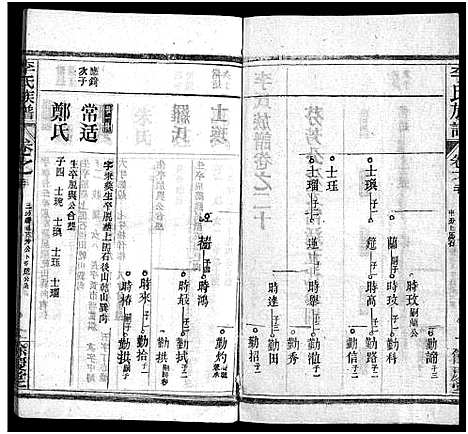 [下载][李氏族谱_22卷首6卷]湖北.李氏家谱_七十九.pdf