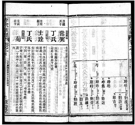 [下载][李氏族谱_22卷首6卷]湖北.李氏家谱_八十一.pdf