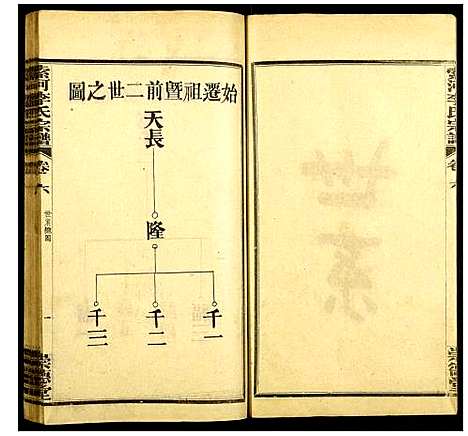 [下载][索河李氏宗谱]湖北.索河李氏家谱_六.pdf