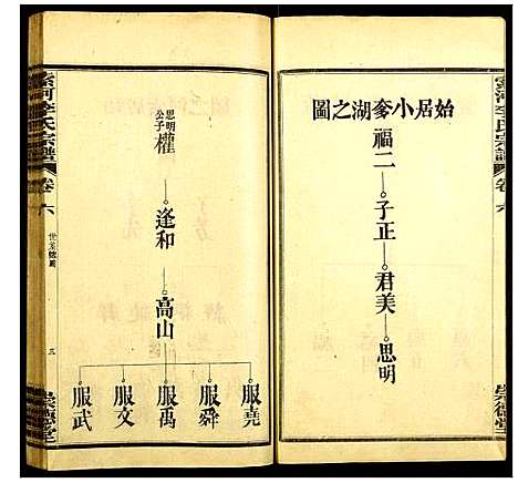 [下载][索河李氏宗谱]湖北.索河李氏家谱_六.pdf