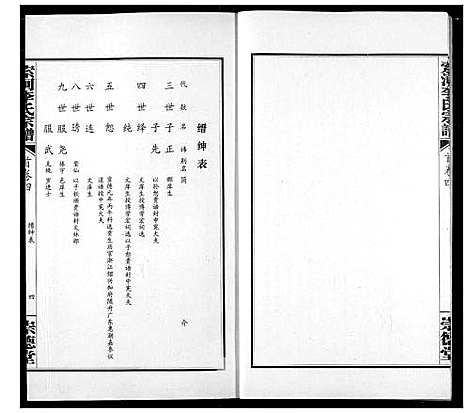 [下载][索河李氏宗谱]湖北.索河李氏家谱_四.pdf