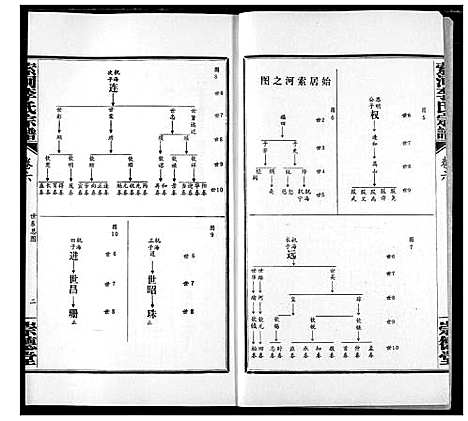 [下载][索河李氏宗谱]湖北.索河李氏家谱_六.pdf