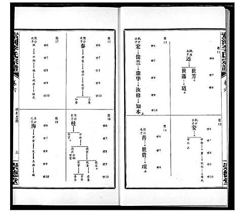 [下载][索河李氏宗谱]湖北.索河李氏家谱_六.pdf