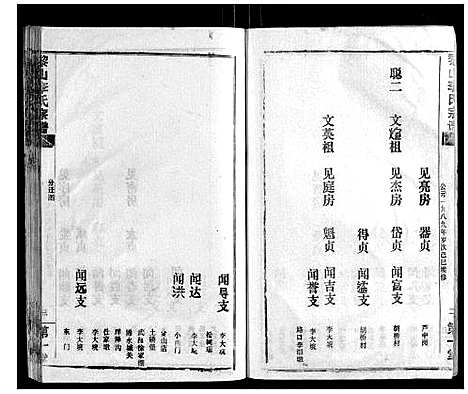 [下载][黎山李氏宗谱]湖北.黎山李氏家谱_一.pdf