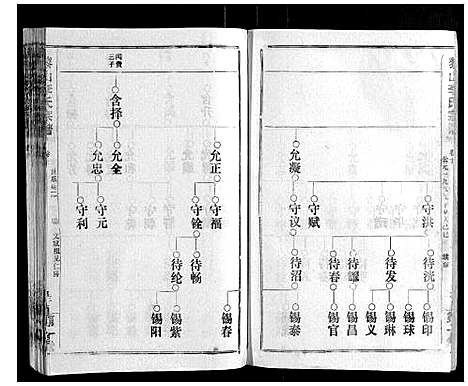 [下载][黎山李氏宗谱]湖北.黎山李氏家谱_二.pdf