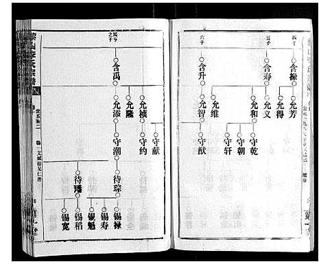 [下载][黎山李氏宗谱]湖北.黎山李氏家谱_二.pdf