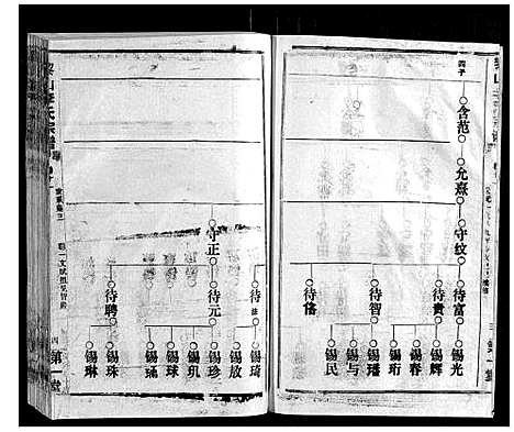 [下载][黎山李氏宗谱]湖北.黎山李氏家谱_三.pdf