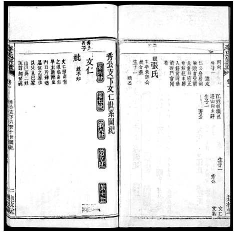 [下载][李氏宗谱_3卷首1卷_李氏续修宗谱]湖北.李氏家谱_六.pdf