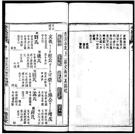 [下载][李氏宗谱_3卷首1卷_李氏续修宗谱]湖北.李氏家谱_六.pdf