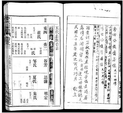 [下载][李氏宗谱_10卷]湖北.李氏家谱_十五.pdf