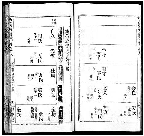 [下载][李氏宗谱_10卷]湖北.李氏家谱_二十.pdf