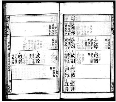 [下载][李氏宗谱_12卷首1卷_黄冈上伍乡李氏宗谱]湖北.李氏家谱_四.pdf