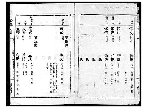 [下载][梁氏宗谱]湖北.梁氏家谱_三.pdf