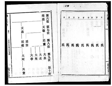 [下载][梁氏宗谱]湖北.梁氏家谱_三.pdf