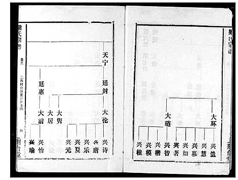 [下载][梁氏宗谱]湖北.梁氏家谱_三.pdf