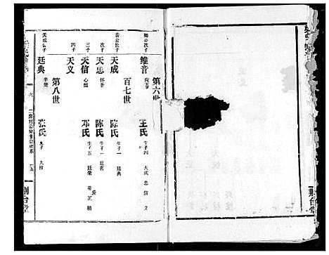 [下载][梁氏宗谱]湖北.梁氏家谱_六.pdf