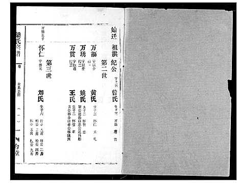 [下载][梁氏宗谱]湖北.梁氏家谱_八.pdf