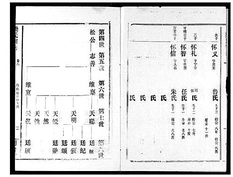 [下载][梁氏宗谱]湖北.梁氏家谱_八.pdf