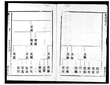 [下载][梁氏宗谱]湖北.梁氏家谱_八.pdf