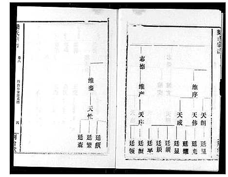 [下载][梁氏宗谱]湖北.梁氏家谱_八.pdf