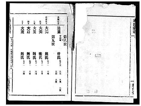 [下载][梁氏宗谱]湖北.梁氏家谱_九.pdf