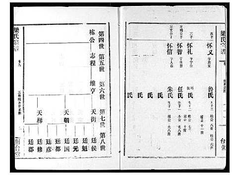 [下载][梁氏宗谱]湖北.梁氏家谱_十.pdf