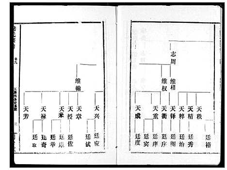 [下载][梁氏宗谱]湖北.梁氏家谱_十.pdf