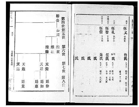 [下载][梁氏宗谱]湖北.梁氏家谱_十一.pdf