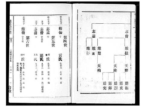 [下载][梁氏宗谱]湖北.梁氏家谱_十一.pdf