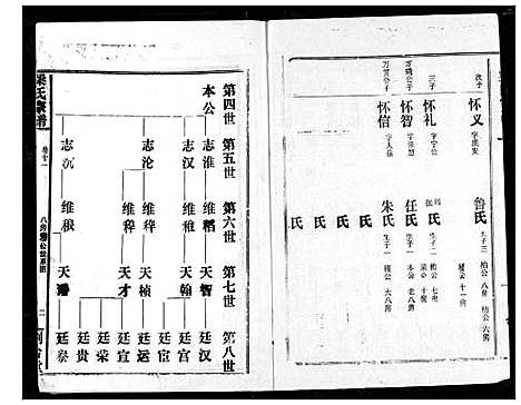 [下载][梁氏宗谱]湖北.梁氏家谱_十二.pdf