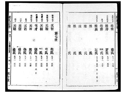 [下载][梁氏宗谱]湖北.梁氏家谱_十二.pdf