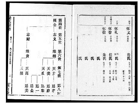 [下载][梁氏宗谱]湖北.梁氏家谱_十三.pdf