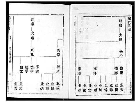 [下载][梁氏宗谱]湖北.梁氏家谱_十三.pdf