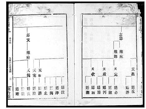 [下载][梁氏宗谱]湖北.梁氏家谱_十五.pdf