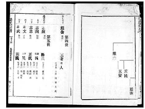 [下载][梁氏宗谱]湖北.梁氏家谱_十五.pdf