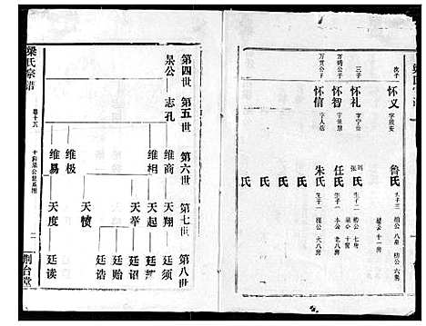 [下载][梁氏宗谱]湖北.梁氏家谱_十六.pdf