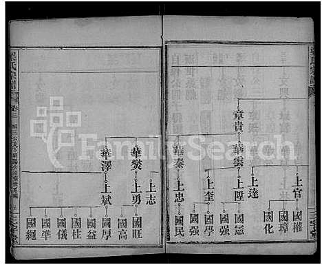 [下载][梁氏宗谱_25卷首3卷_梁氏家乘]湖北.梁氏家谱_六.pdf