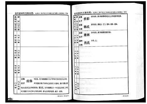 [下载][梁氏家谱]湖北.梁氏家谱_二.pdf