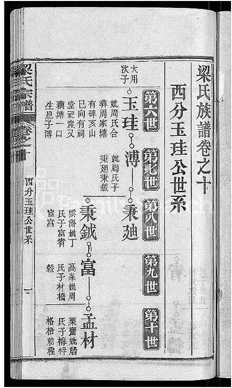 [下载][梁氏族谱_12卷首末各1卷_梁氏宗谱]湖北.梁氏家谱_三.pdf