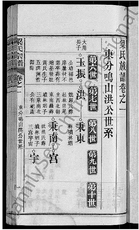 [下载][梁氏族谱_12卷首末各1卷_梁氏宗谱]湖北.梁氏家谱_七.pdf