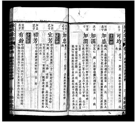 [下载][廖氏七修宗谱_37卷首3卷_廖氏宗谱]湖北.廖氏七修家谱_二十六.pdf