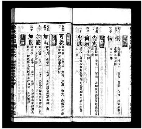 [下载][廖氏七修宗谱_37卷首3卷_廖氏宗谱]湖北.廖氏七修家谱_二十七.pdf