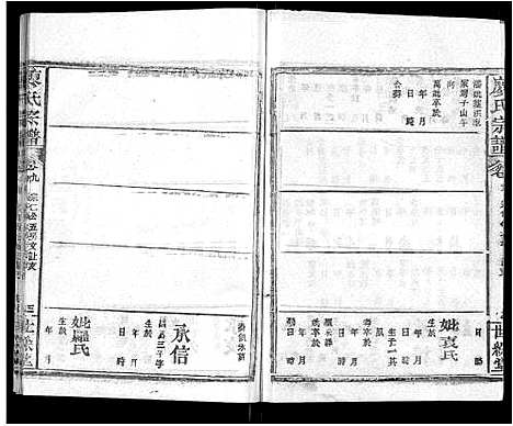 [下载][廖氏宗谱_32卷首4卷]湖北.廖氏家谱_十.pdf