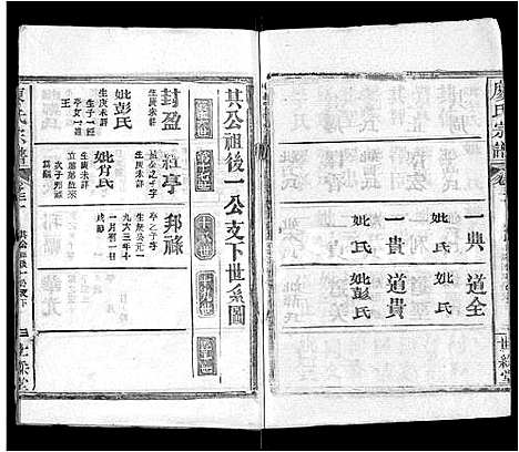 [下载][廖氏宗谱_32卷首4卷]湖北.廖氏家谱_二十九.pdf