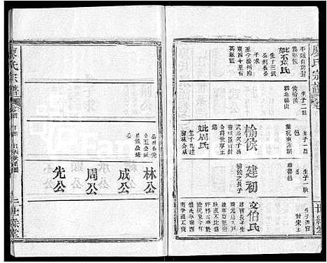 [下载][廖氏宗谱_32卷首4卷]湖北.廖氏家谱_三十.pdf