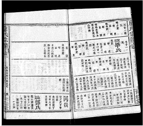 [下载][廖氏宗谱_32卷首4卷]湖北.廖氏家谱_三十二.pdf