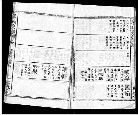 [下载][廖氏宗谱_32卷首4卷]湖北.廖氏家谱_三十三.pdf