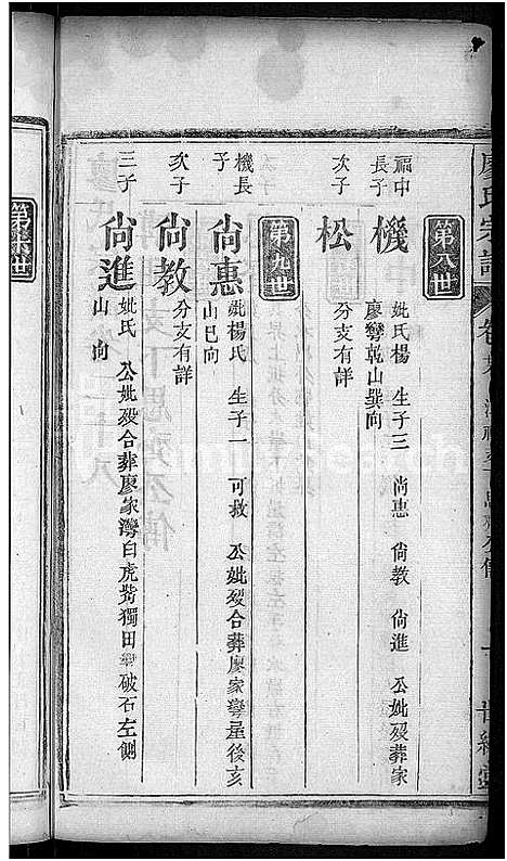 [下载][廖氏宗谱_36卷首2卷_廖氏七修宗谱]湖北.廖氏家谱_二十三.pdf