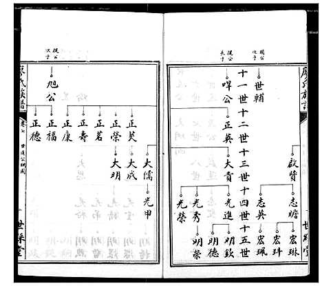 [下载][廖氏族谱]湖北.廖氏家谱_三.pdf